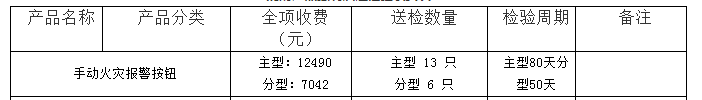 手動火災報警按鈕認證檢驗收費表（山東）