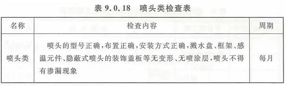 【收藏】自動噴水滅火系統組件這些日檢、周檢、月檢、年檢（附檢查表）
