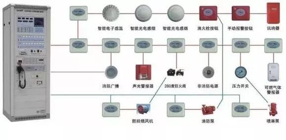 消防設備設施維護保養規程