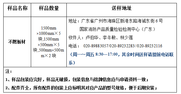 不燃板材產品型式檢驗業務辦理指南（廣東所）