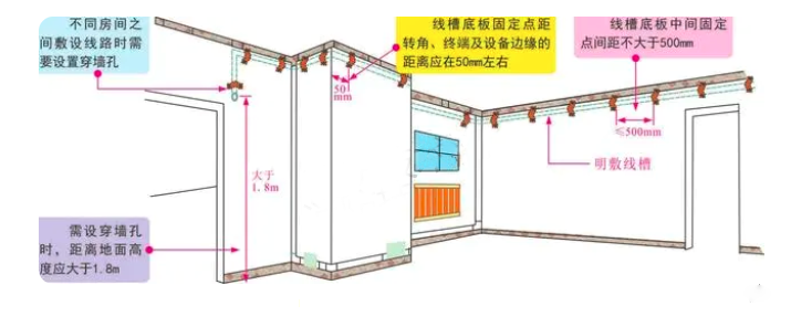 裝修工程之電氣安裝的防火要求