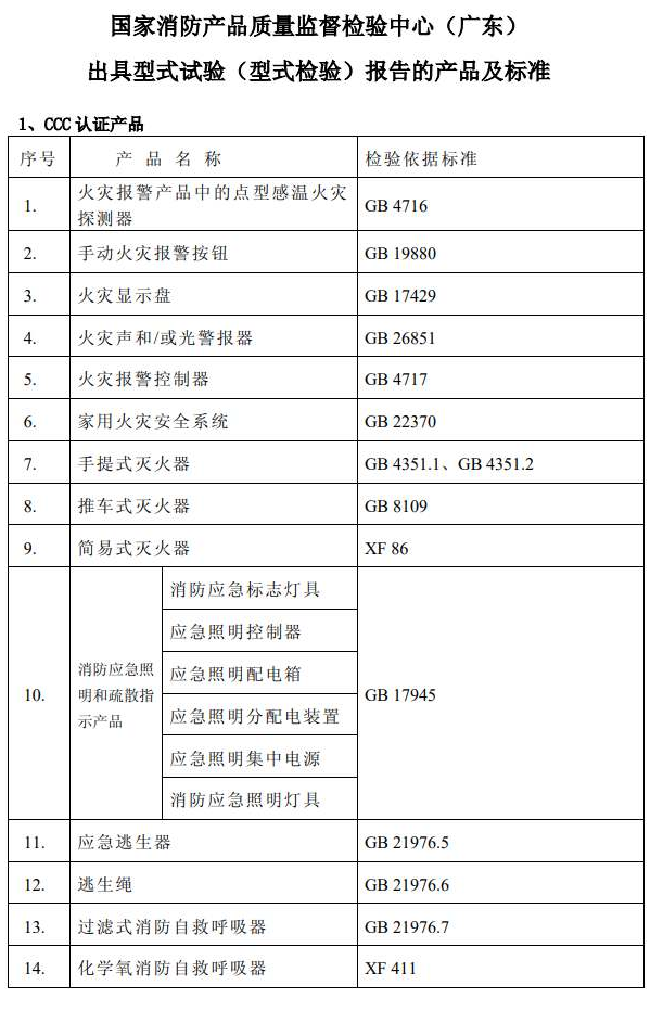 廣東中心消防認證類產品及標準清單