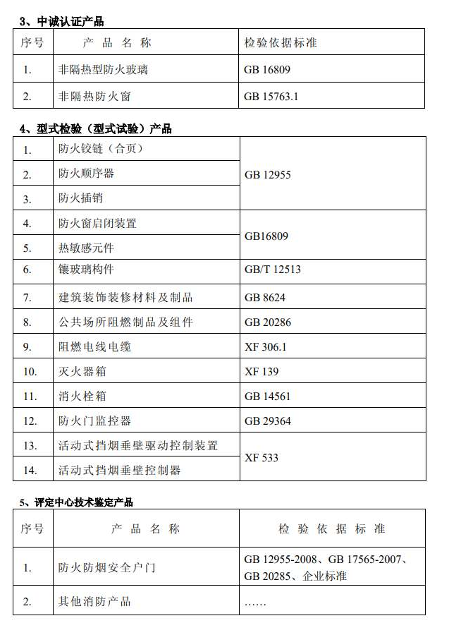 廣東中心消防認證類產品及標準清單