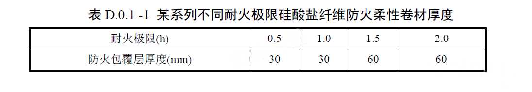 耐火極限防排煙風管參考做法