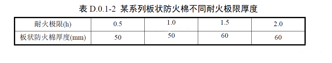 耐火極限防排煙風管參考做法