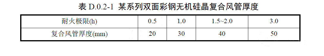 耐火極限防排煙風管參考做法