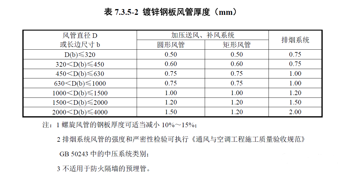 耐火極限防排煙風管參考做法