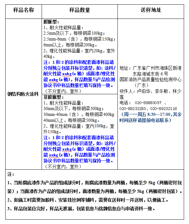 鋼結構防火涂料產品認證型式試驗業務辦理指南（廣東所）