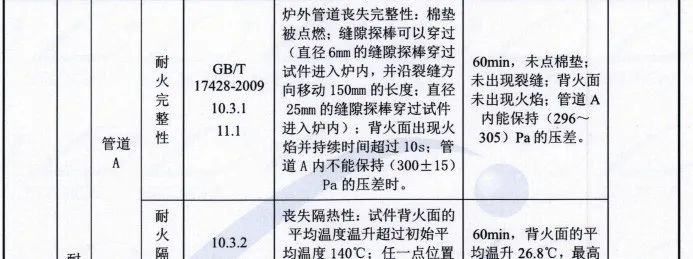 防排煙風管審查驗收注意事項