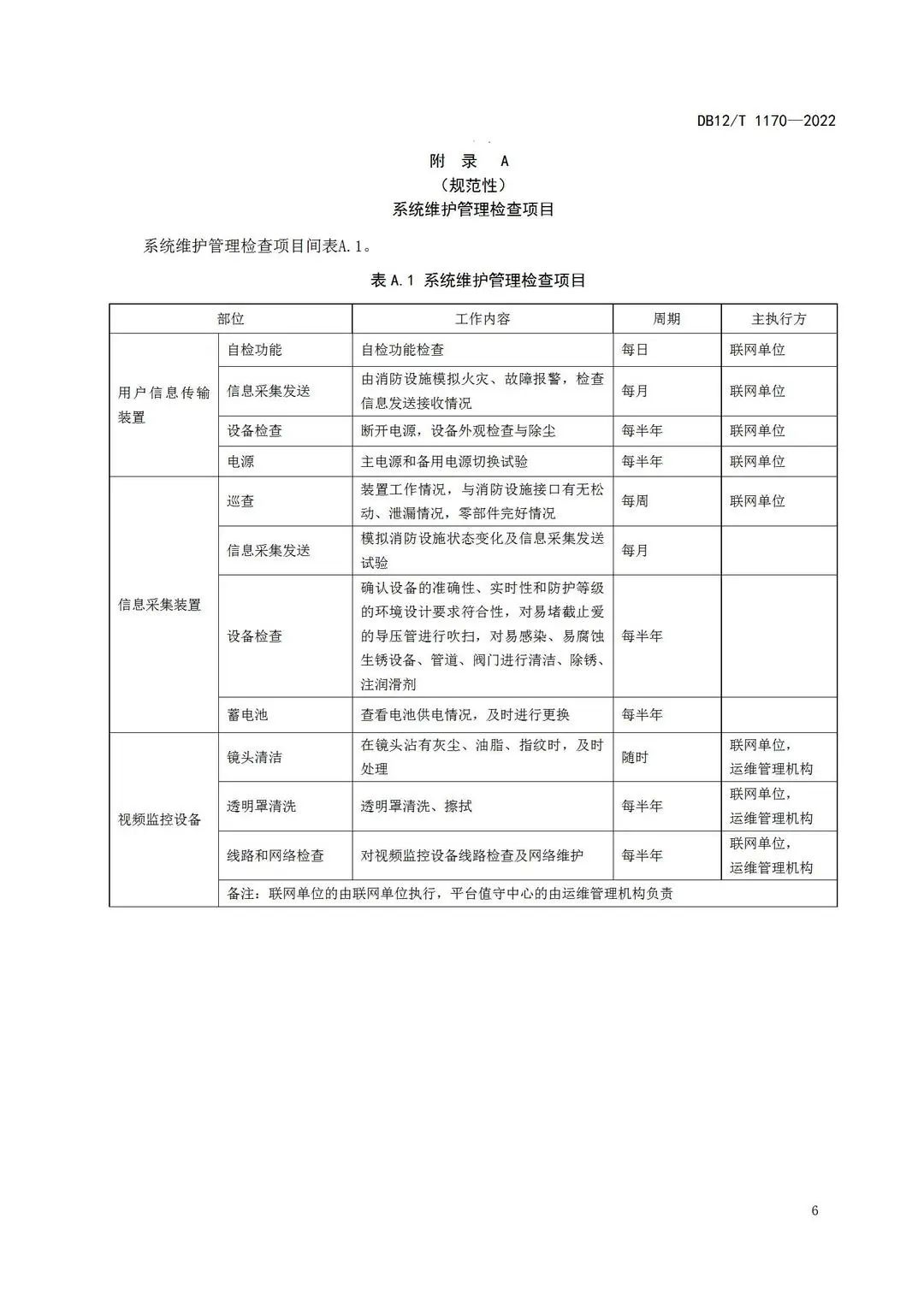 《建筑消防設施物聯網監控系統運維管理規范》1月1日起在津實施！