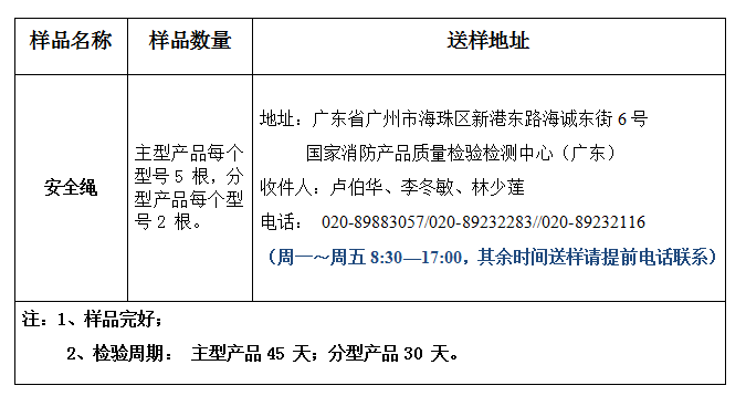 安全繩產品認證型式試驗業務辦理指南（廣東所）