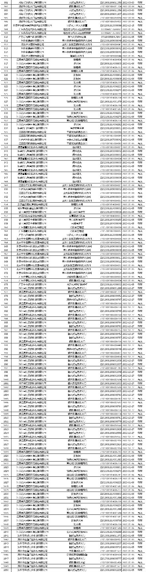 有效證書2060張：應急管理部消防產品合格評定中心一周認證結果公示