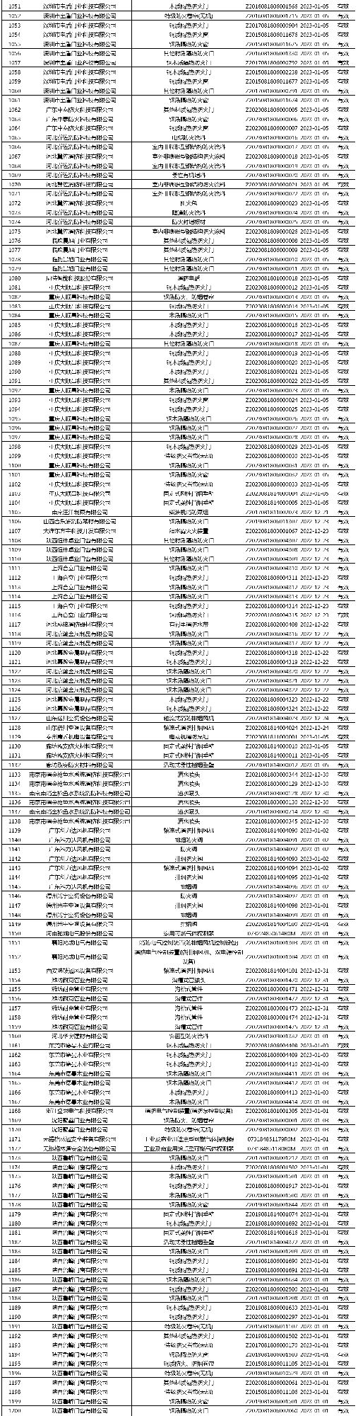 有效證書2060張：應急管理部消防產品合格評定中心一周認證結果公示