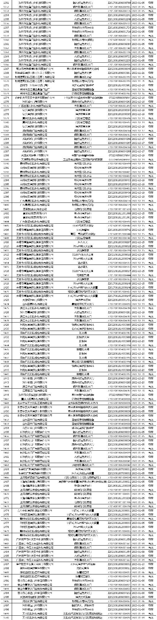 有效證書2060張：應急管理部消防產品合格評定中心一周認證結果公示