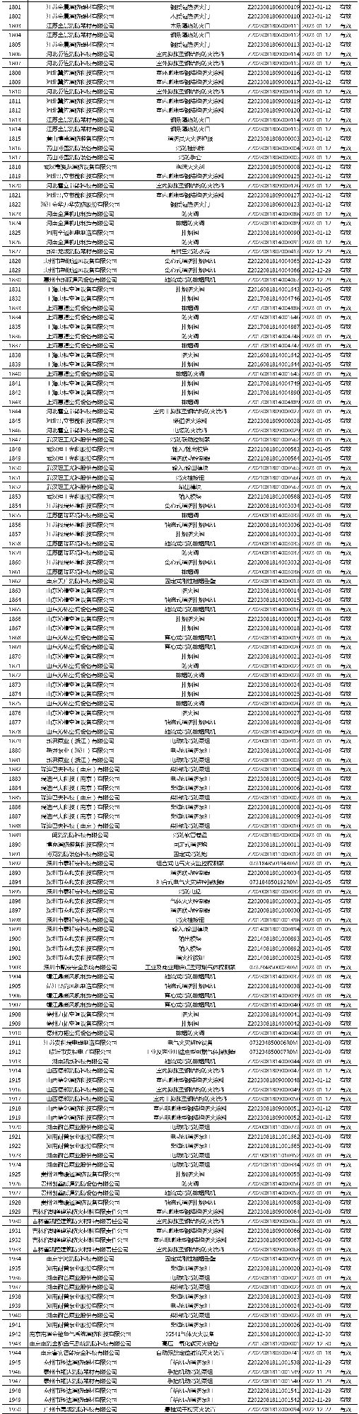 有效證書2060張：應急管理部消防產品合格評定中心一周認證結果公示