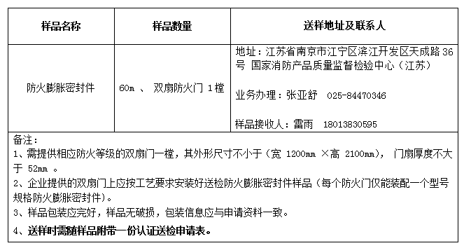防火膨脹密封件自愿性認證送檢文件（江蘇）樣品數量及送樣要求