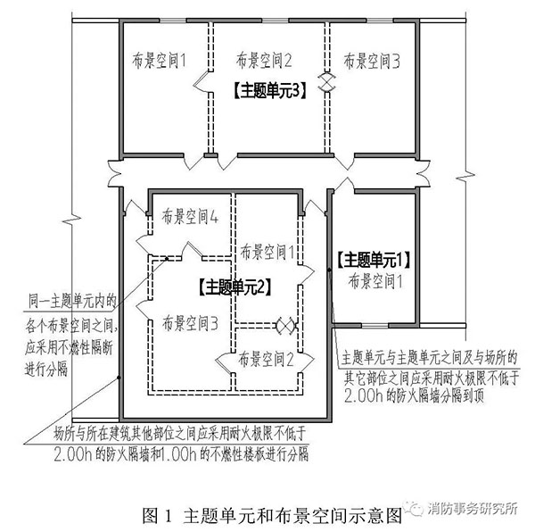 防火門、防火窗在關閉后應具有煙密閉的性能？