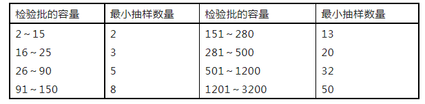 重磅來襲！廣東省住建廳公告：《建筑工程消防施工質量驗收規范》8月1日實施！