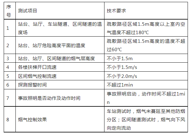 重磅來襲！廣東省住建廳公告：《建筑工程消防施工質量驗收規范》8月1日實施！