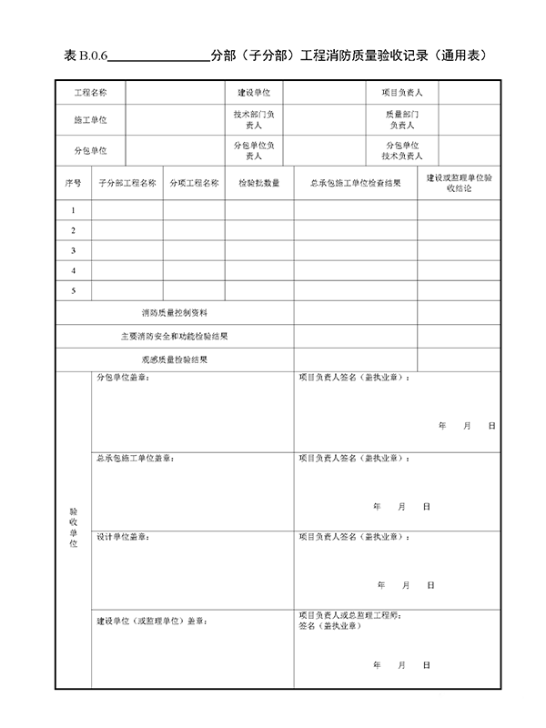 重磅來襲！廣東省住建廳公告：《建筑工程消防施工質量驗收規范》8月1日實施！