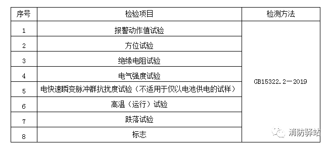 家用可燃氣體探測器產品質量國家監督抽查實施細則（2023年版）（征求意見稿）