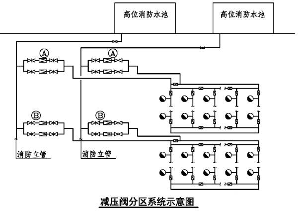 消防給水系統分區供水場所、形式原理圖示意