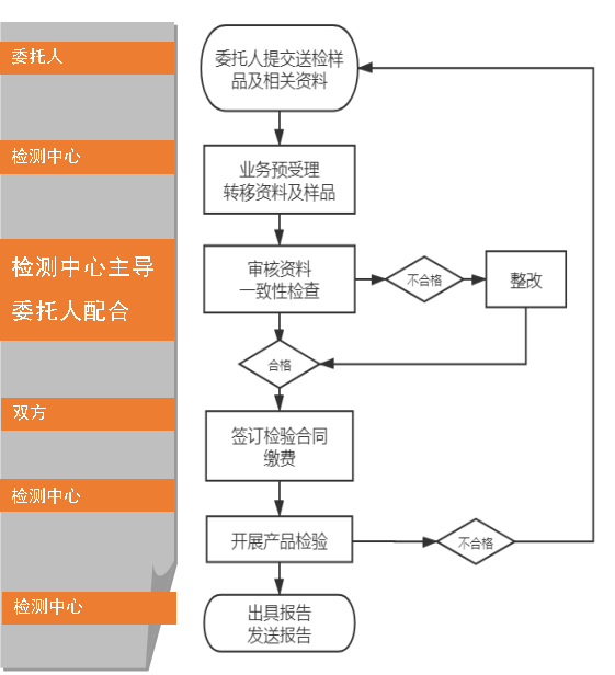 脈沖氣壓噴霧水槍自愿性認證送檢文件（江蘇所）