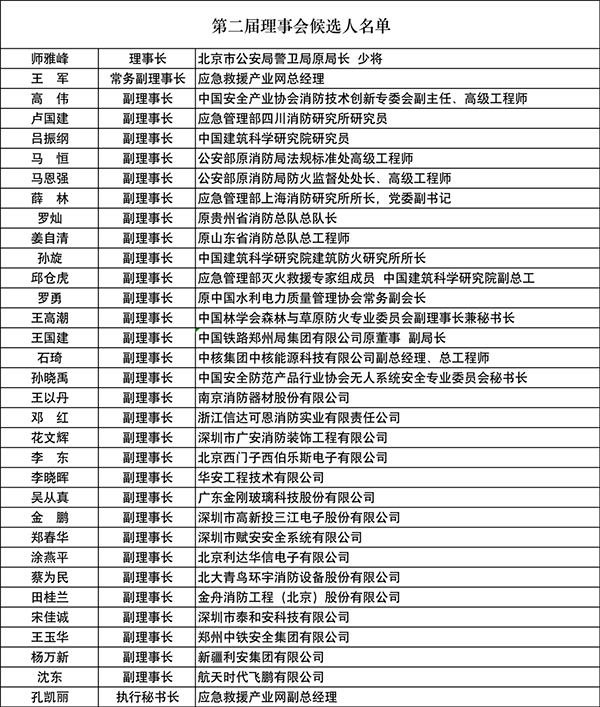 中國安全產(chǎn)業(yè)協(xié)會應(yīng)急創(chuàng)新分會二屆一次會議成功召開！