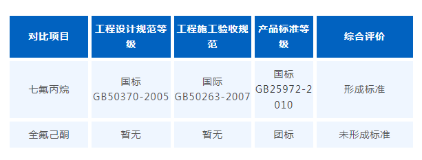 全氟己酮與七氟丙烷滅火系統，誰是儲能消防的佼佼者？