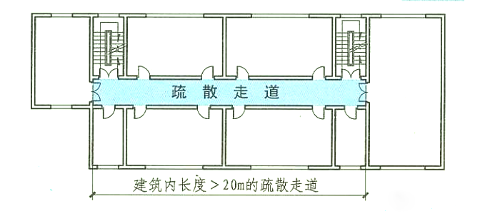 長(zhǎng)度大于20m的疏散走道中間用防火門分隔可不設(shè)排煙？