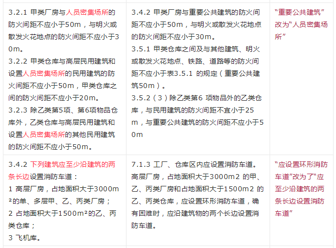 重大變動！GB 55037-2022強制性新規(guī)范，6月1日起實施！