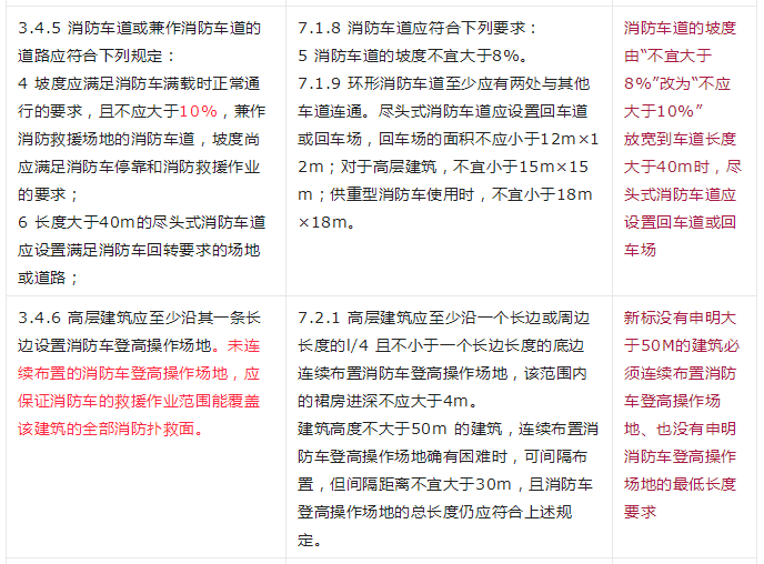 重大變動！GB 55037-2022強制性新規(guī)范，6月1日起實施！