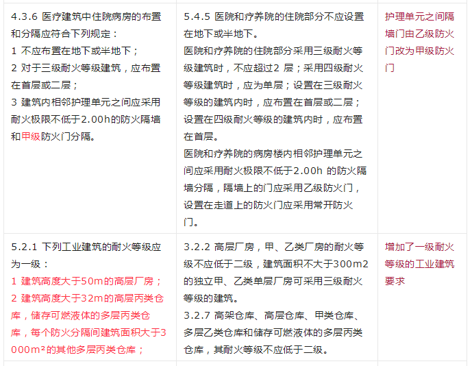 重大變動！GB 55037-2022強制性新規(guī)范，6月1日起實施！