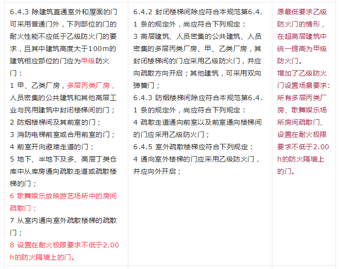 重大變動！GB 55037-2022強制性新規(guī)范，6月1日起實施！