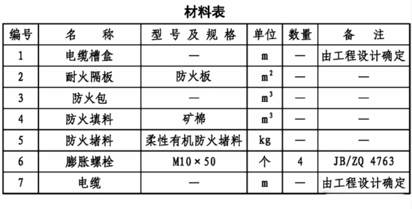 電氣線路穿墻（樓板）如何做防火封堵？