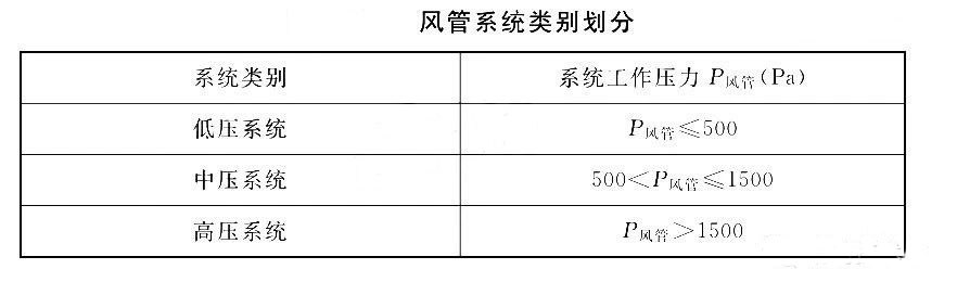 【實(shí)施指南】通用規(guī)范實(shí)施后防排煙風(fēng)道可以怎么做？
