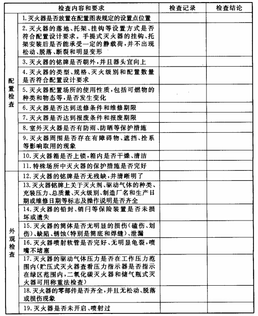 滅火器列入國家重點監(jiān)管！滅火器檢修到底是“3+1”還是“5+2”？