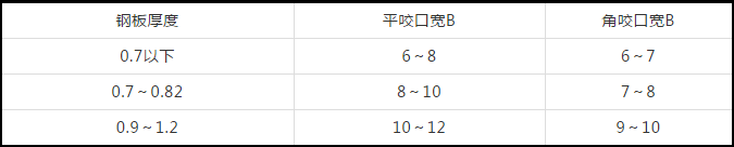 防排煙及通風系統工藝，收藏學習！