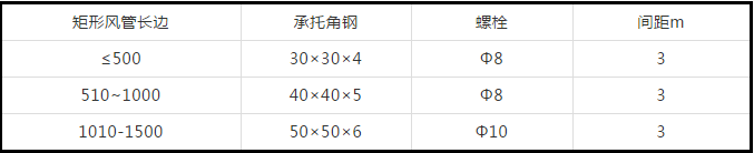 防排煙及通風系統工藝，收藏學習！