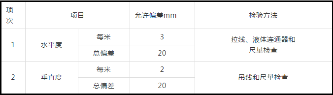 防排煙及通風系統工藝，收藏學習！