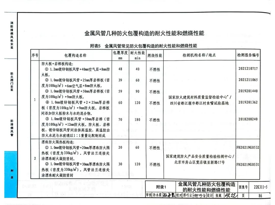 簡析金屬風管幾種防火包覆構造的耐火性能和燃燒性能