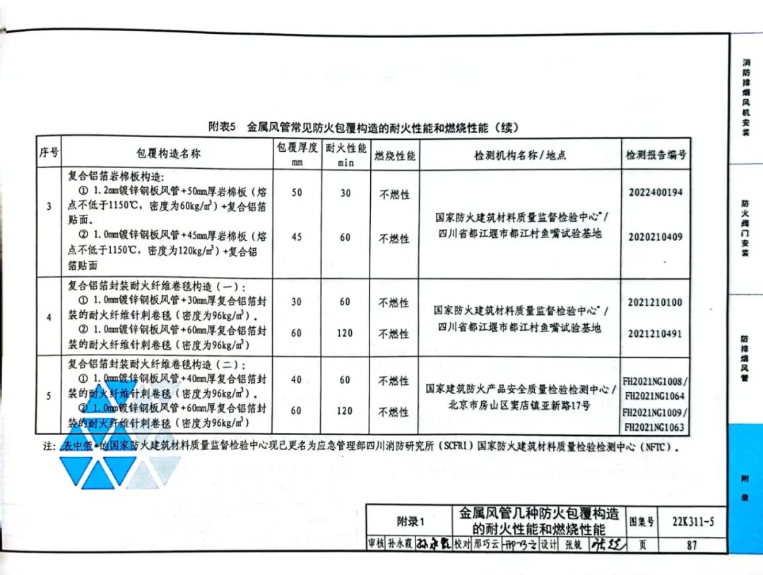 簡析金屬風管幾種防火包覆構造的耐火性能和燃燒性能