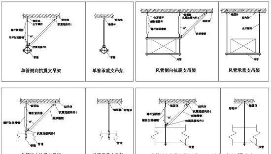 承重支吊架、抗震支吊架同與異！