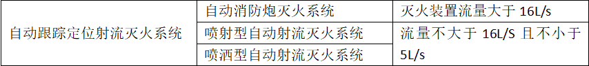 自動跟蹤定位射流滅火系統知識點匯總