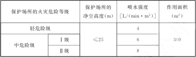 自動跟蹤定位射流滅火系統知識點匯總