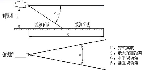雙波段圖像型火災(zāi)探測器的工作原理與技術(shù)特點(diǎn)