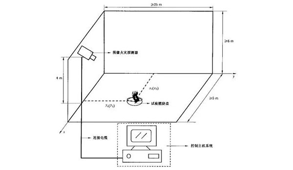 雙波段圖像型火災(zāi)探測器的工作原理與技術(shù)特點(diǎn)