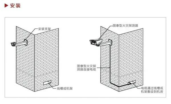 雙波段圖像型火災(zāi)探測器的工作原理與技術(shù)特點(diǎn)