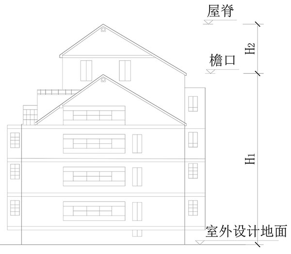 建筑高度、建筑層數、防火間距的計算方式