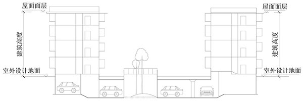 建筑高度、建筑層數、防火間距的計算方式